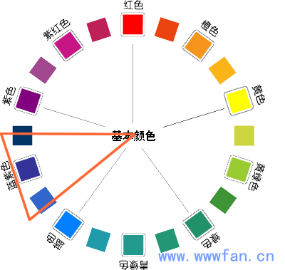 設計師談配色  配色方案 WEB