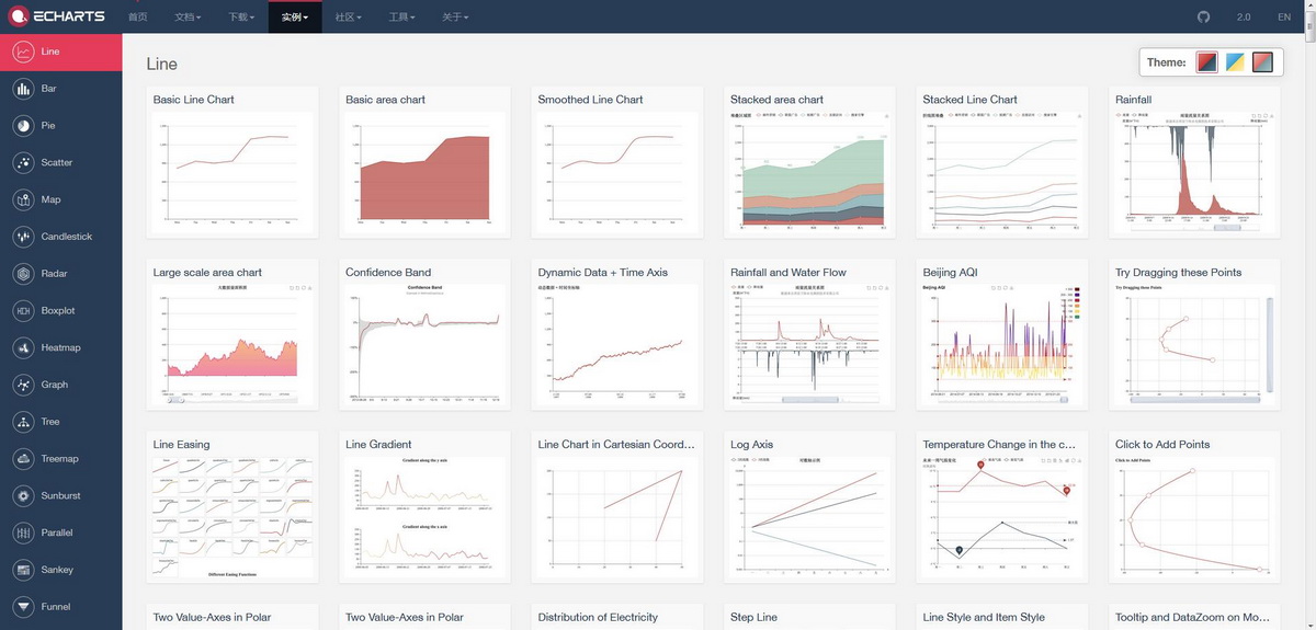 ECharts 一個(gè)使用 JavaScript 實(shí)現(xiàn)的開源數(shù)據(jù)可視化圖表庫(kù)