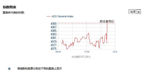 Euroland一個(gè)動(dòng)態(tài)變化的國(guó)際證券交易所股票數(shù)據(jù)接口